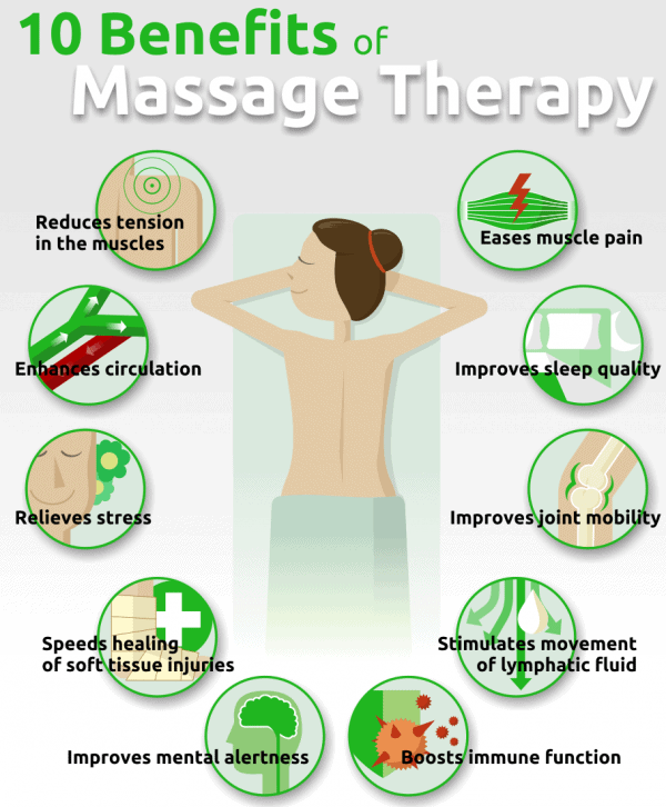 What Insurance Companies Cover Massage Therapy