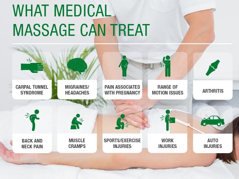 what-insurance-companies-cover-massage-therapy-essential-feeling