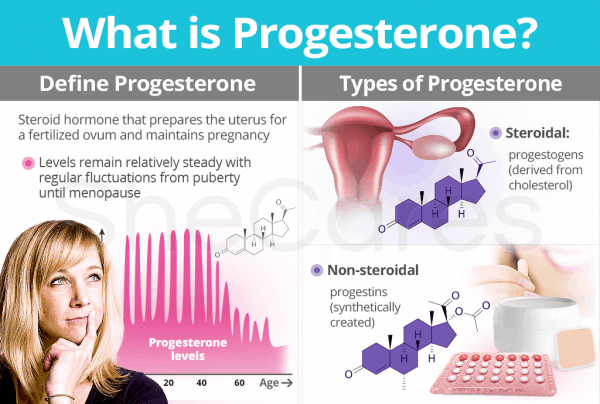 Progesterone hypersensitivity & early miscarraige. Help is at hand Romford